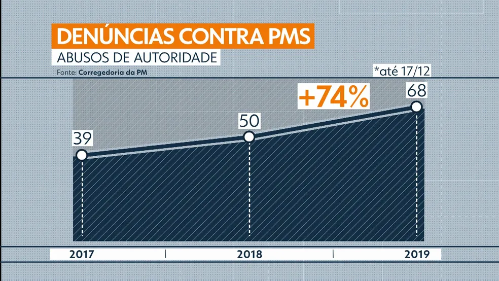 Ilustração do problema